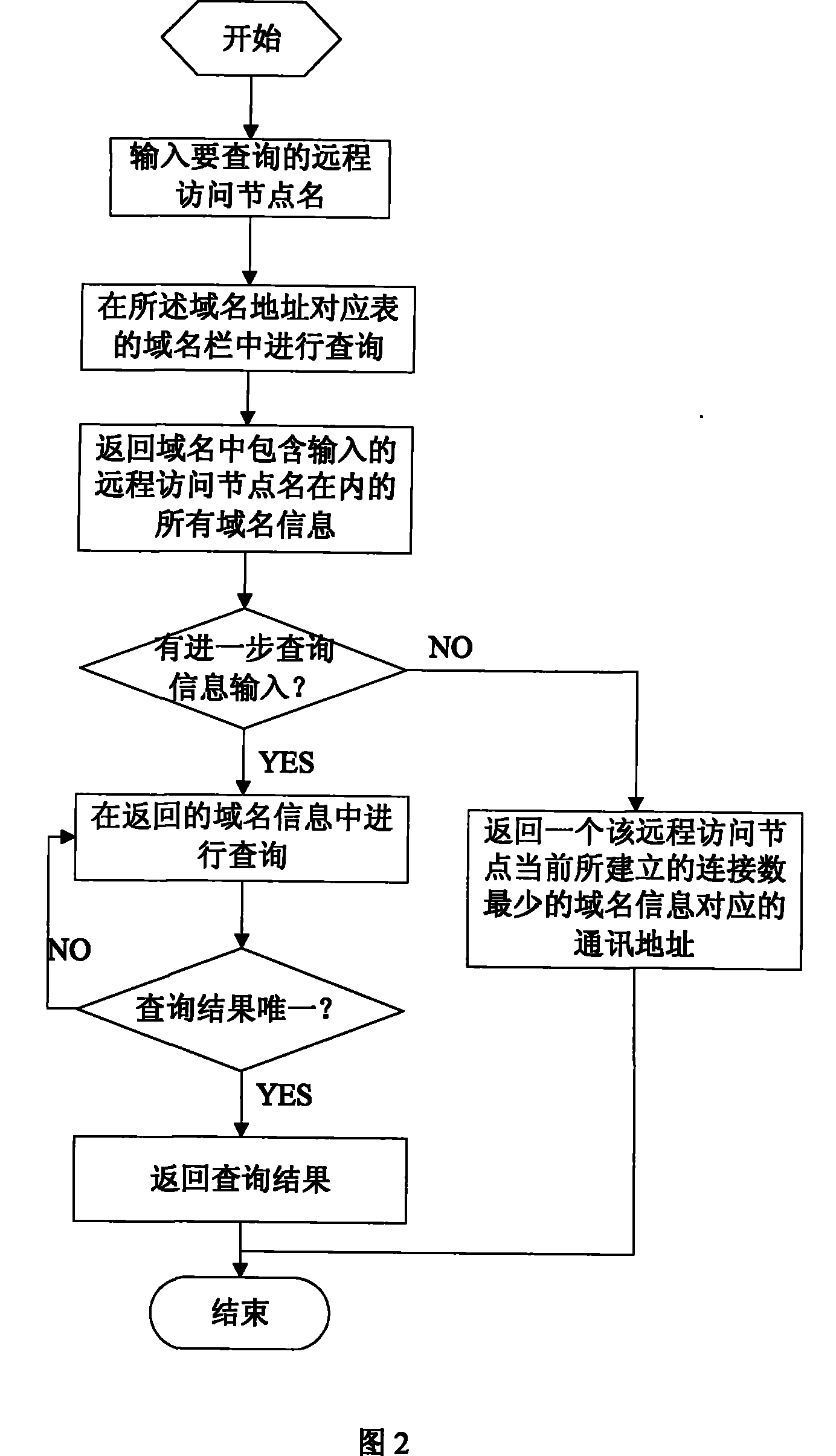 Industry internet networking method and address analysis method