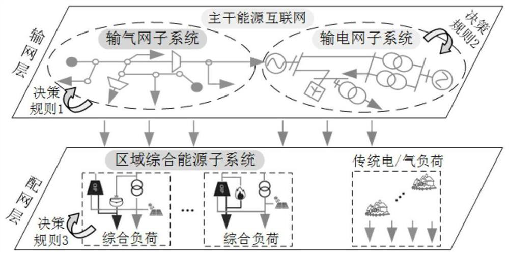 An emergency response method for extreme events in complex energy interconnection systems