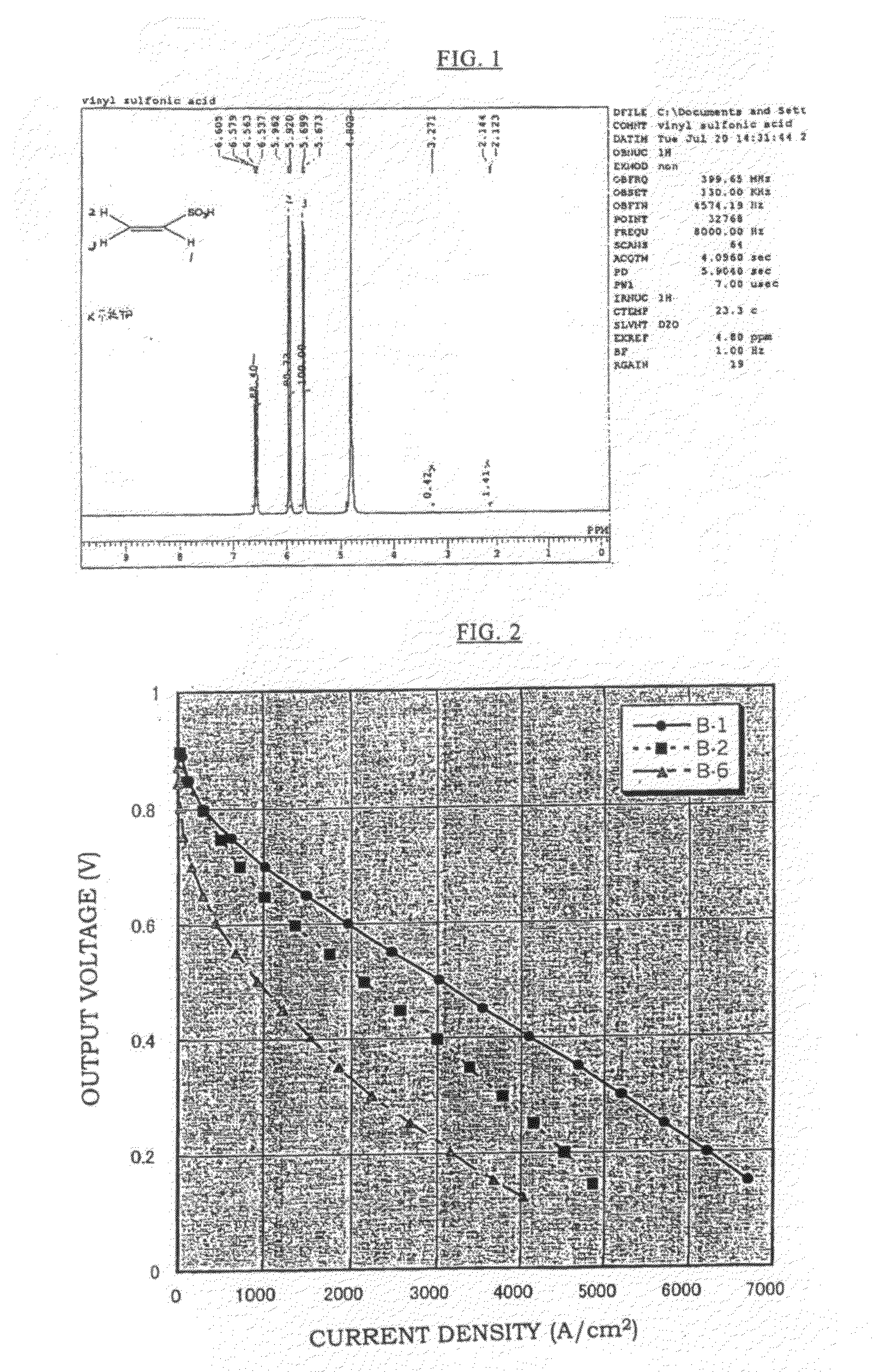Production method of electrolyte membrane, electrolyte membrane and solid polymer fuel cell using same