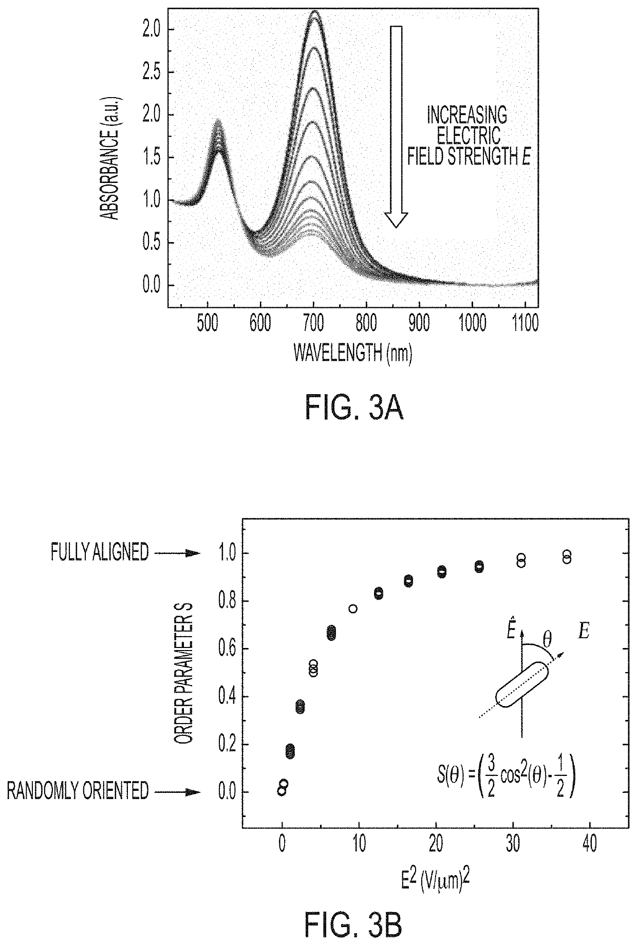 Plasmonic nanoparticles as pixels and sub-microsecond switches