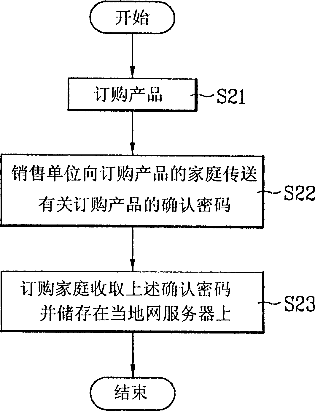 Guarding system and its operation method