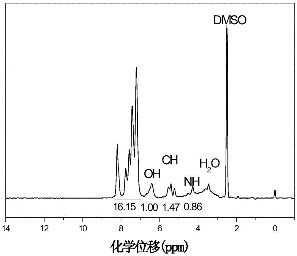 Dopo-based s-triazine ring hydrogenated benzimidazole epoxy curing agent and preparation method thereof