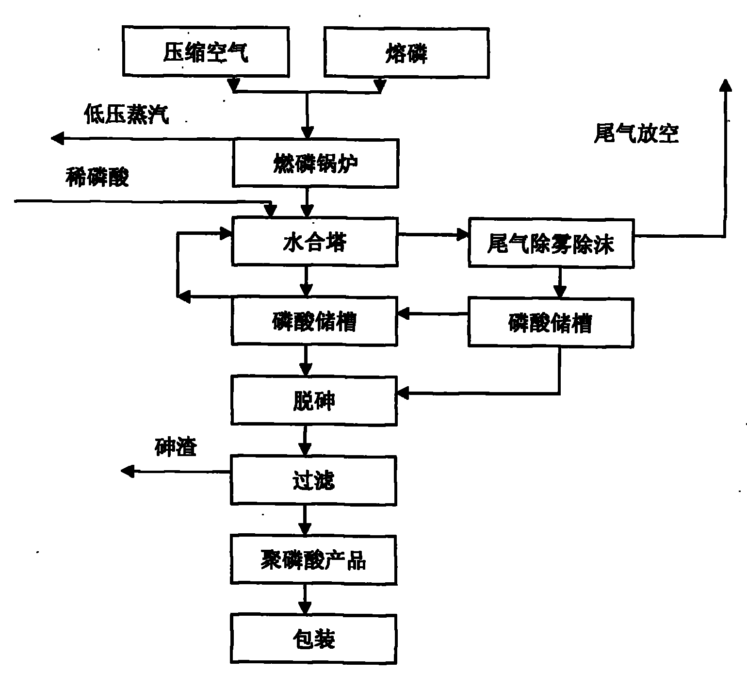 Method for using phosphoric oxide to concentrate diluted phosphoric acid to prepare polyphosphoric acid