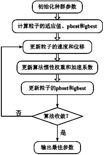 Ship type optimization method based on BP neural network algorithm