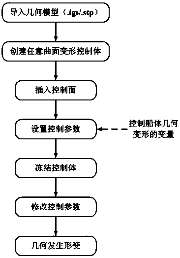 Ship type optimization method based on BP neural network algorithm