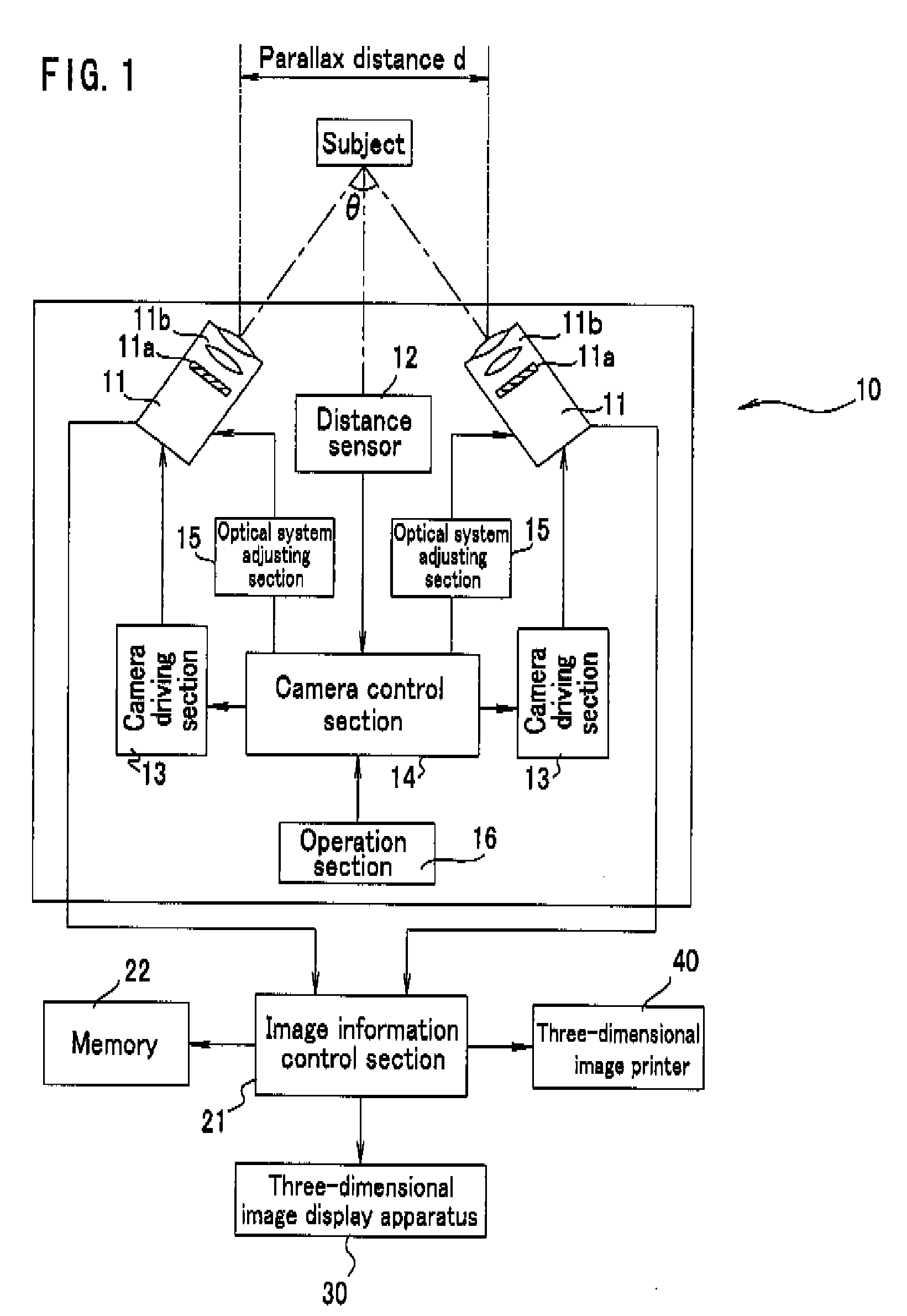 Three-Dimensional Image Forming System
