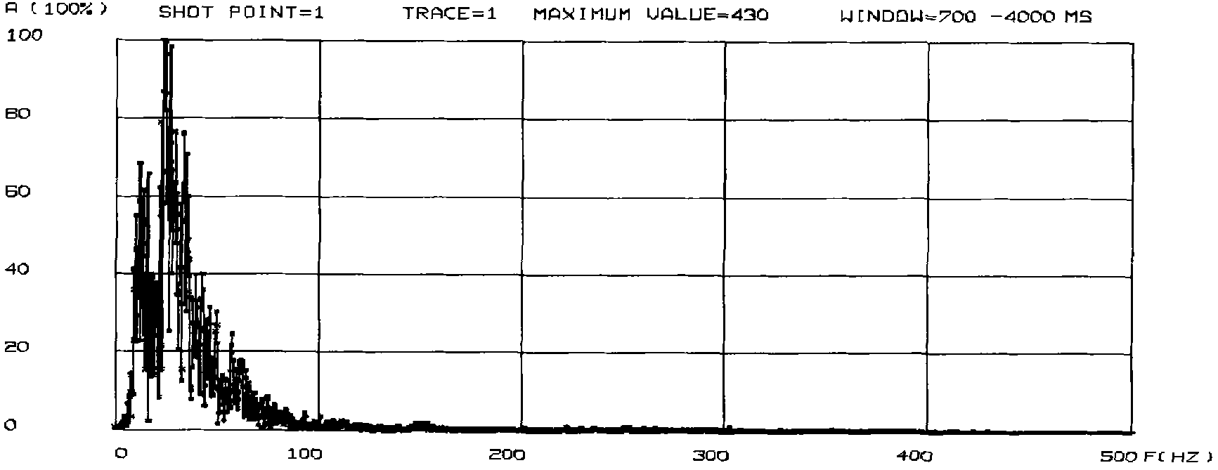 Method for eliminating harmonic interference of earthquake data