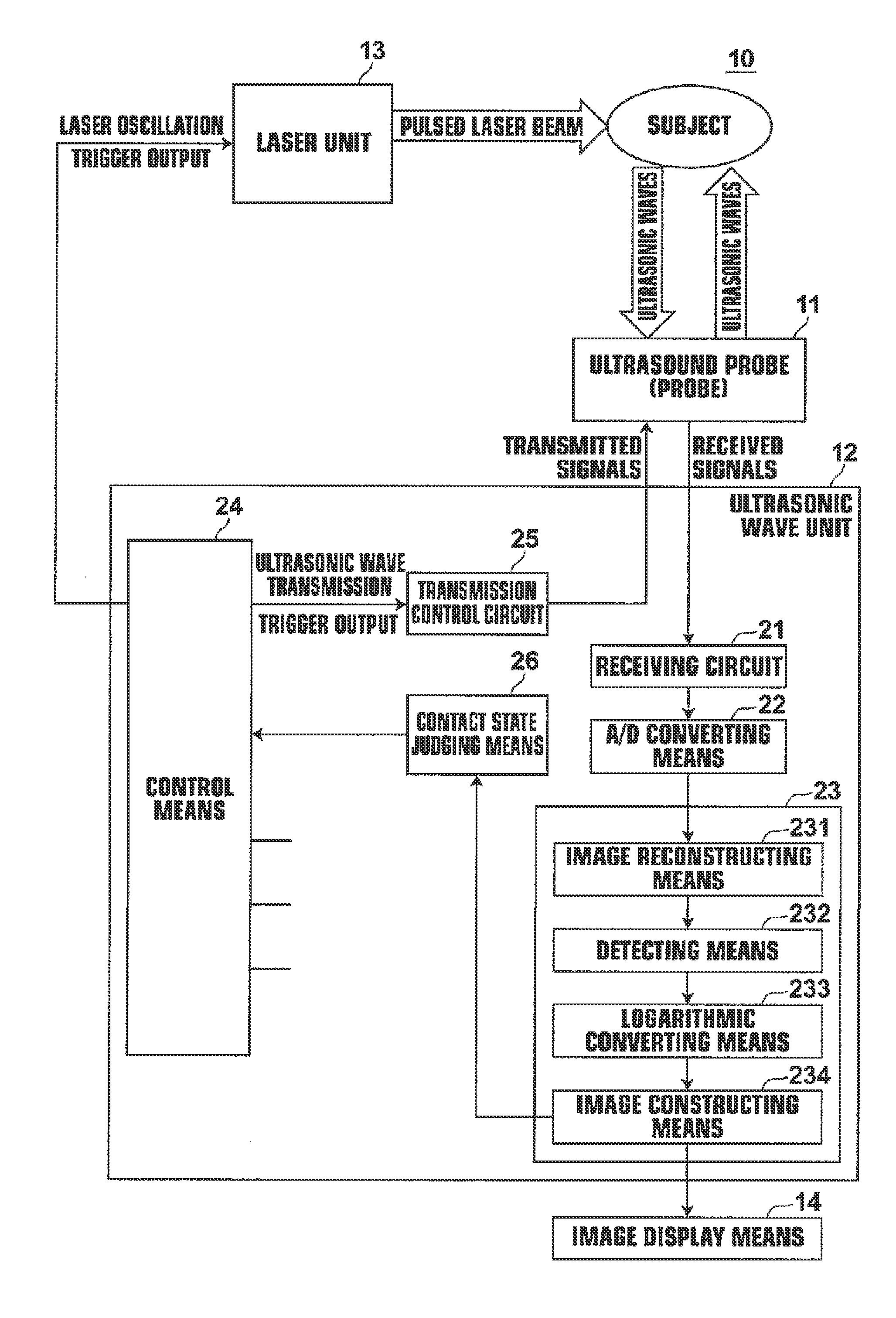 Photoacoustic imaging apparatus and photoacoustic imaging method