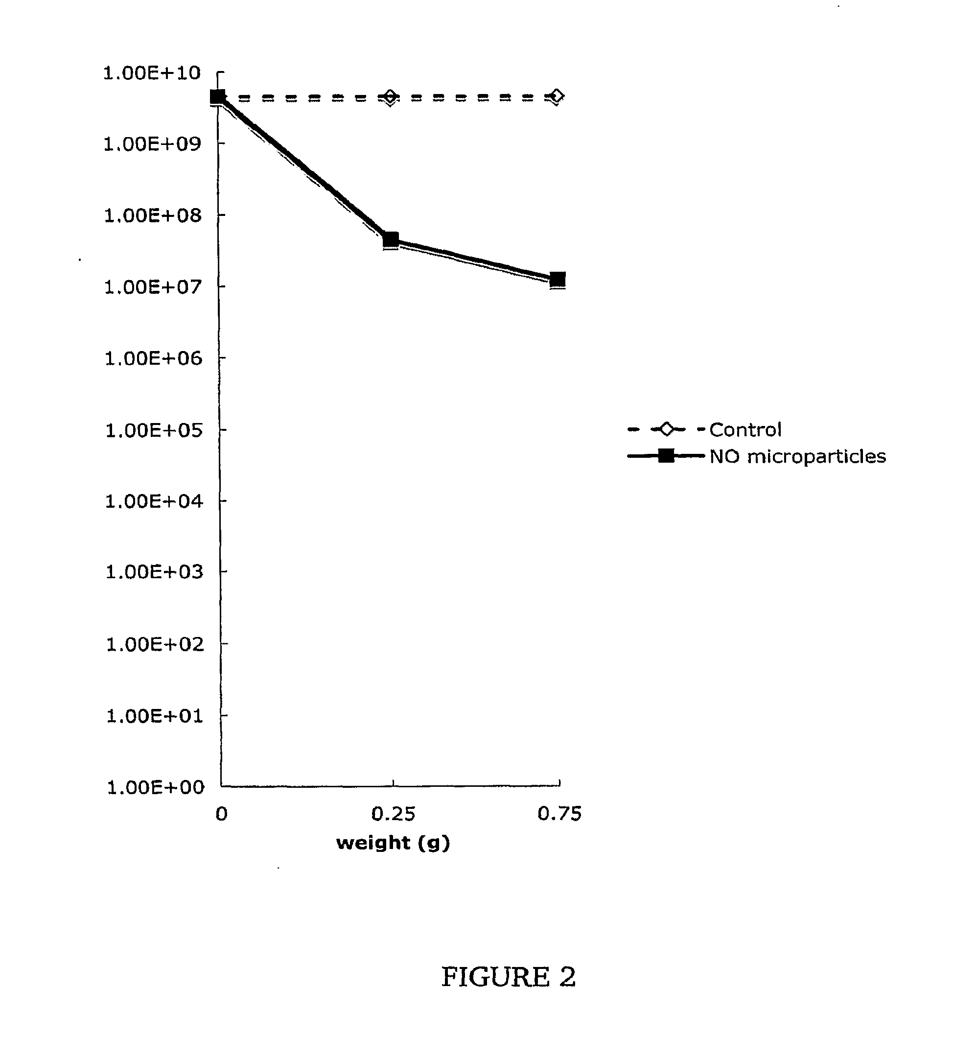 Compositions for sustrained release of nitric oxide, methods of preparing same and uses thereof