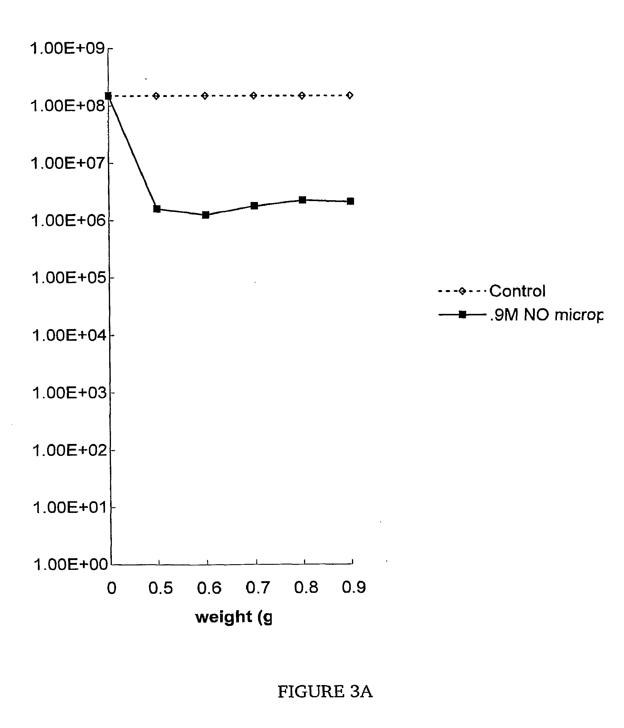 Compositions for sustrained release of nitric oxide, methods of preparing same and uses thereof