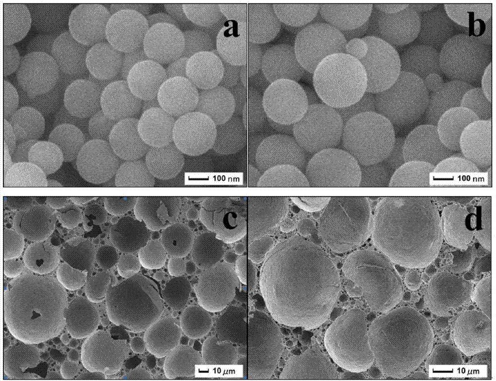 Preparation method of highly cross-linked macroporous/mesoporous solid acid catalyst