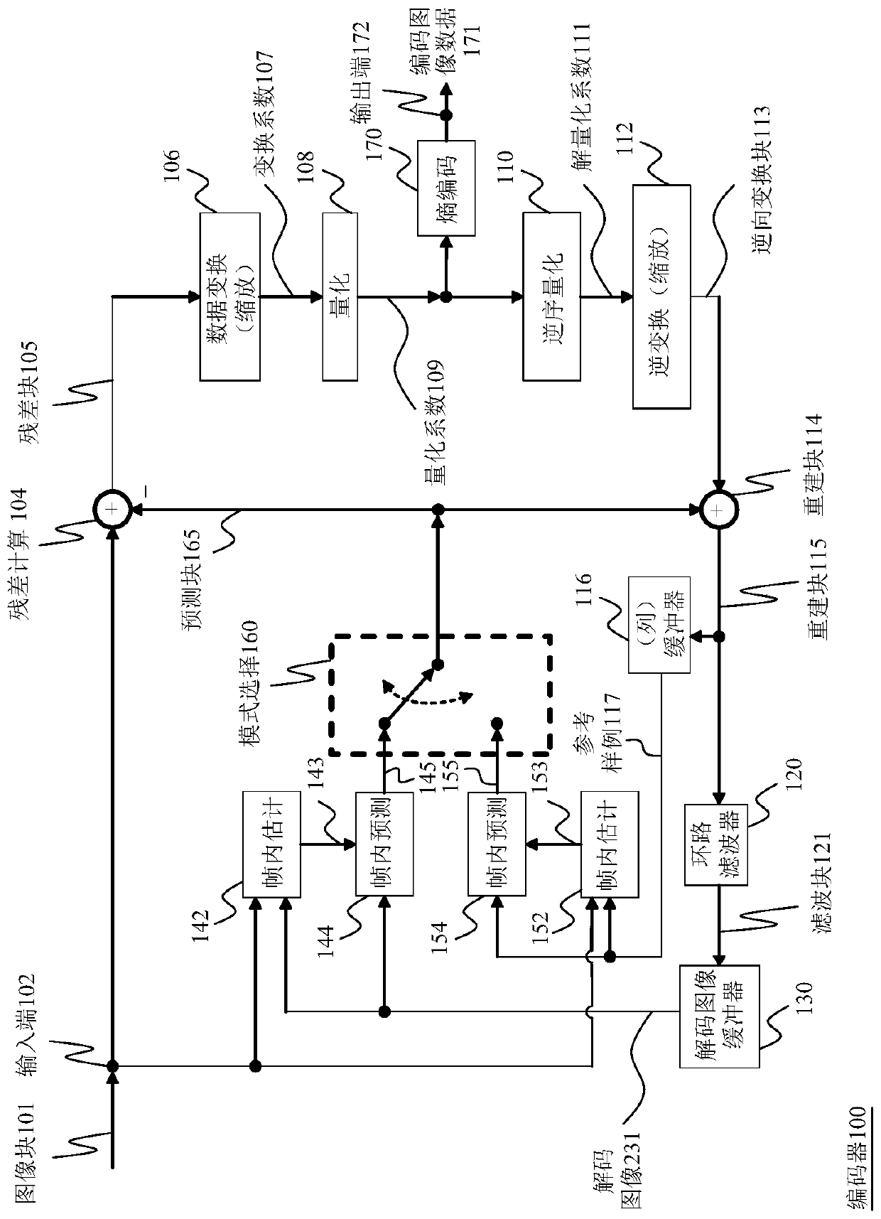 Methods and apparatuses for signaling partioning information for picture encoding and decoding