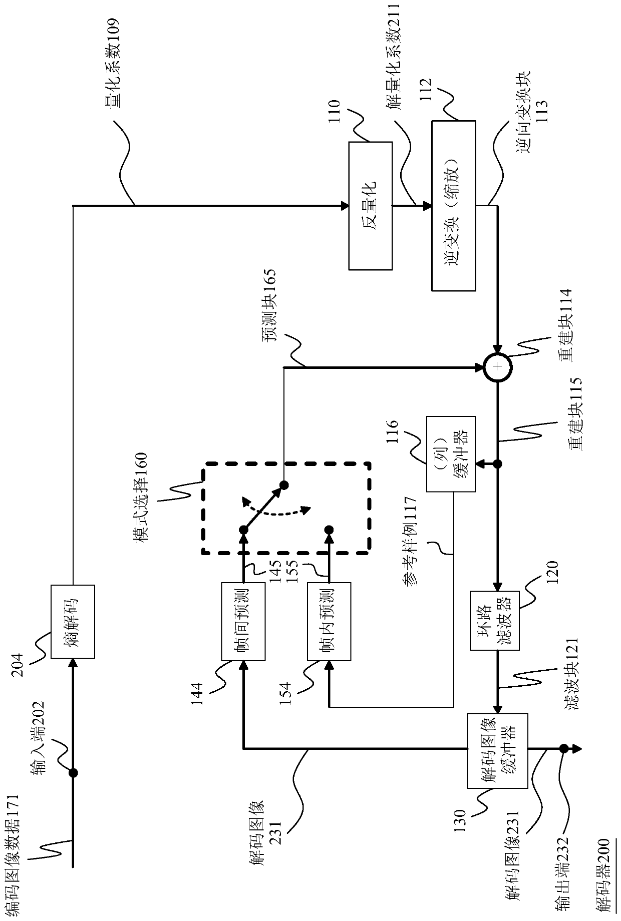 Methods and apparatuses for signaling partioning information for picture encoding and decoding