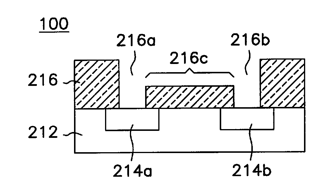 Method for making integrated circuits