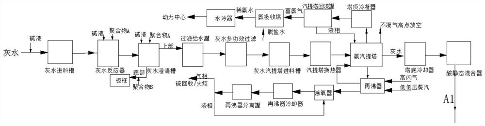 Treatment method of gasification wastewater of coal chemical industry