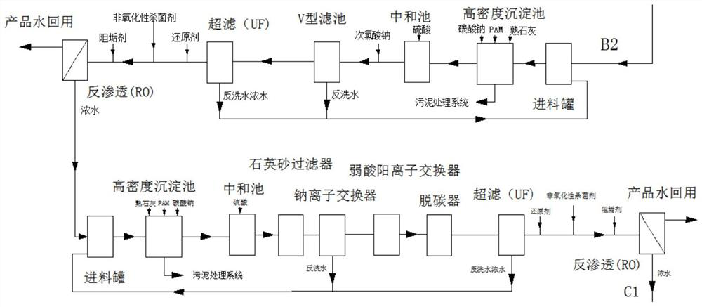 Treatment method of gasification wastewater of coal chemical industry