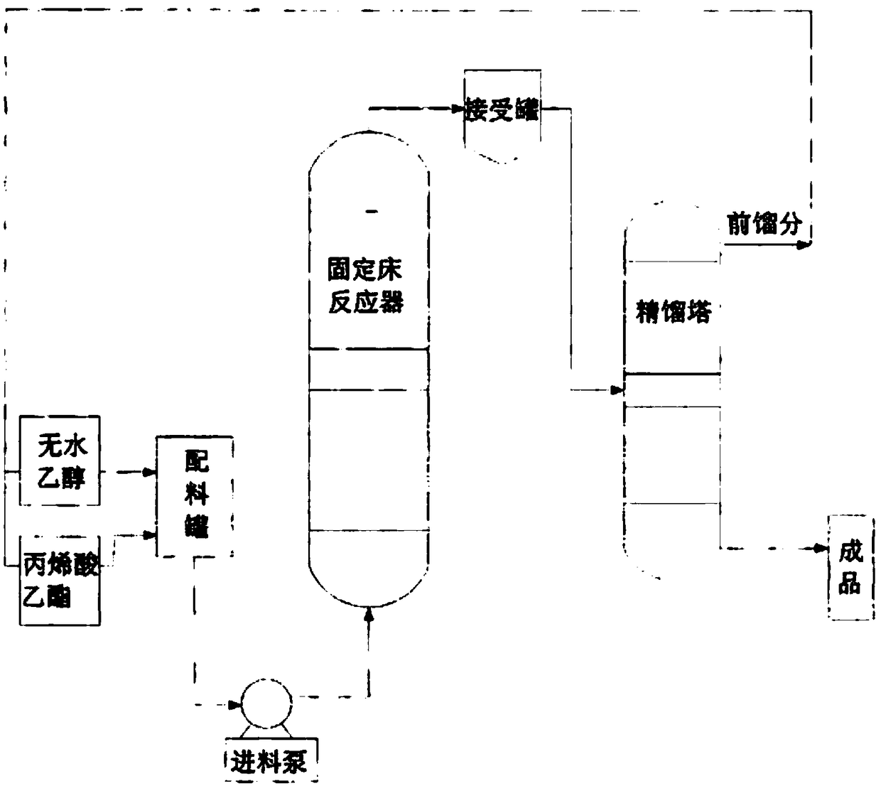 Ethyl 3-ethoxypropionate preparation method