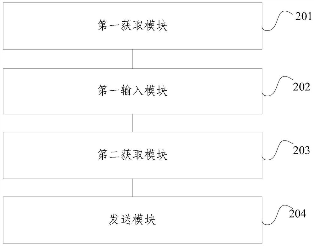 SMS marketing method and device