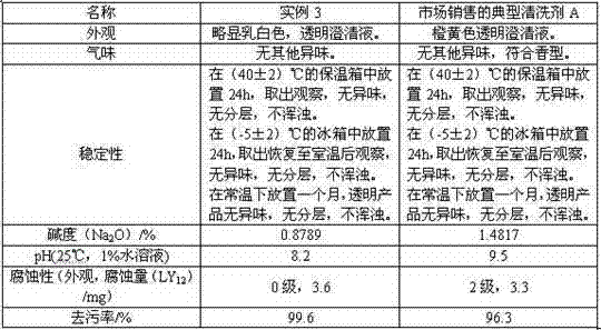 Water-base oil dirt cleaning agent and preparation method thereof