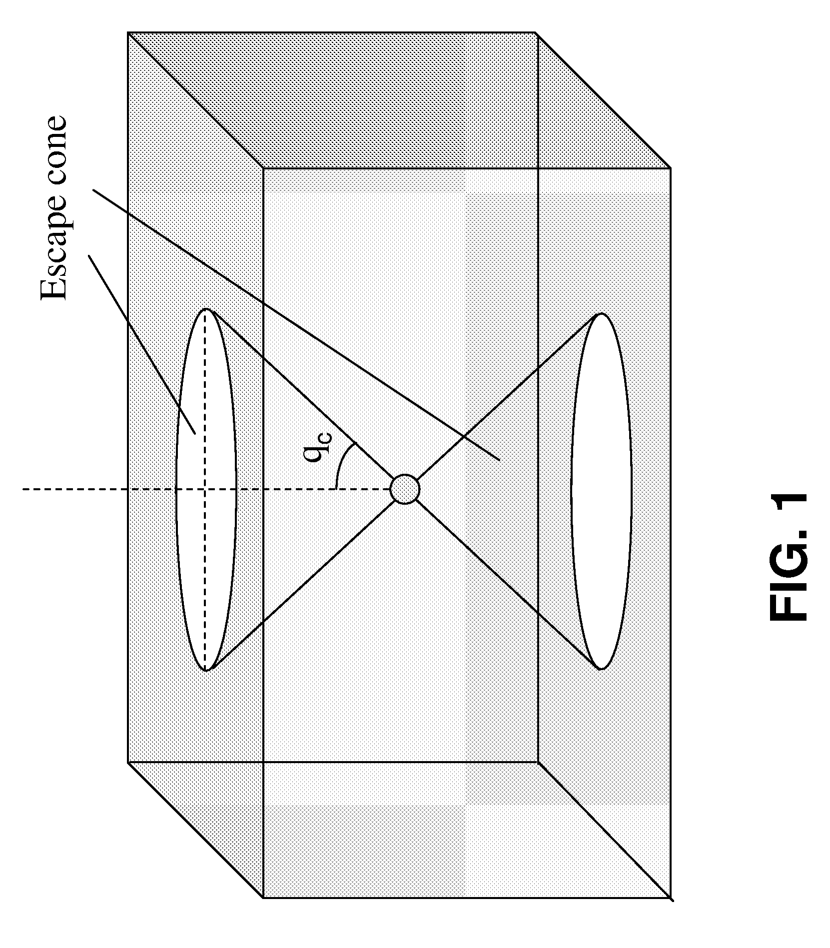 Methods and apparatuses for waveguiding luminescence generated in a scattering medium
