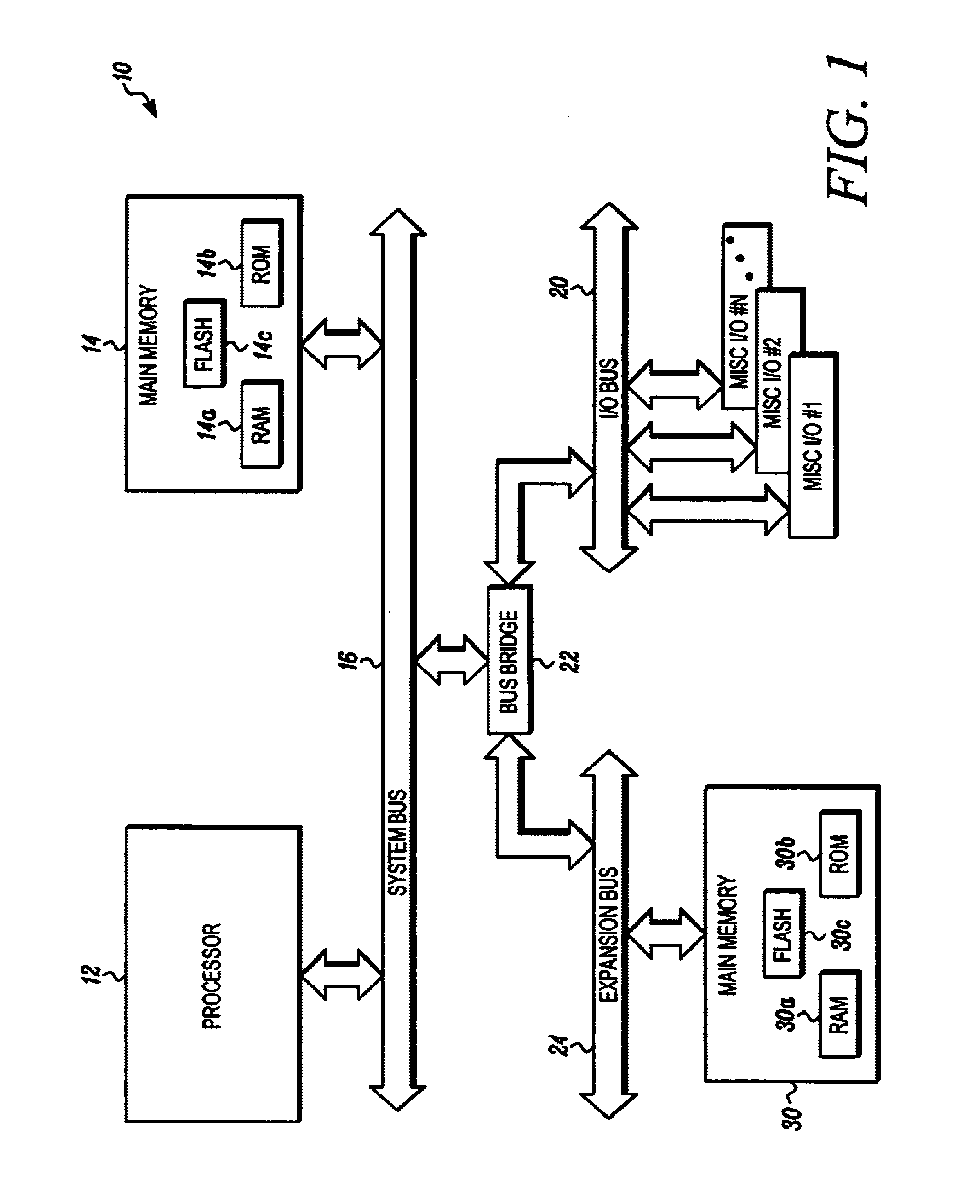 Method and system for providing memory-based device emulation