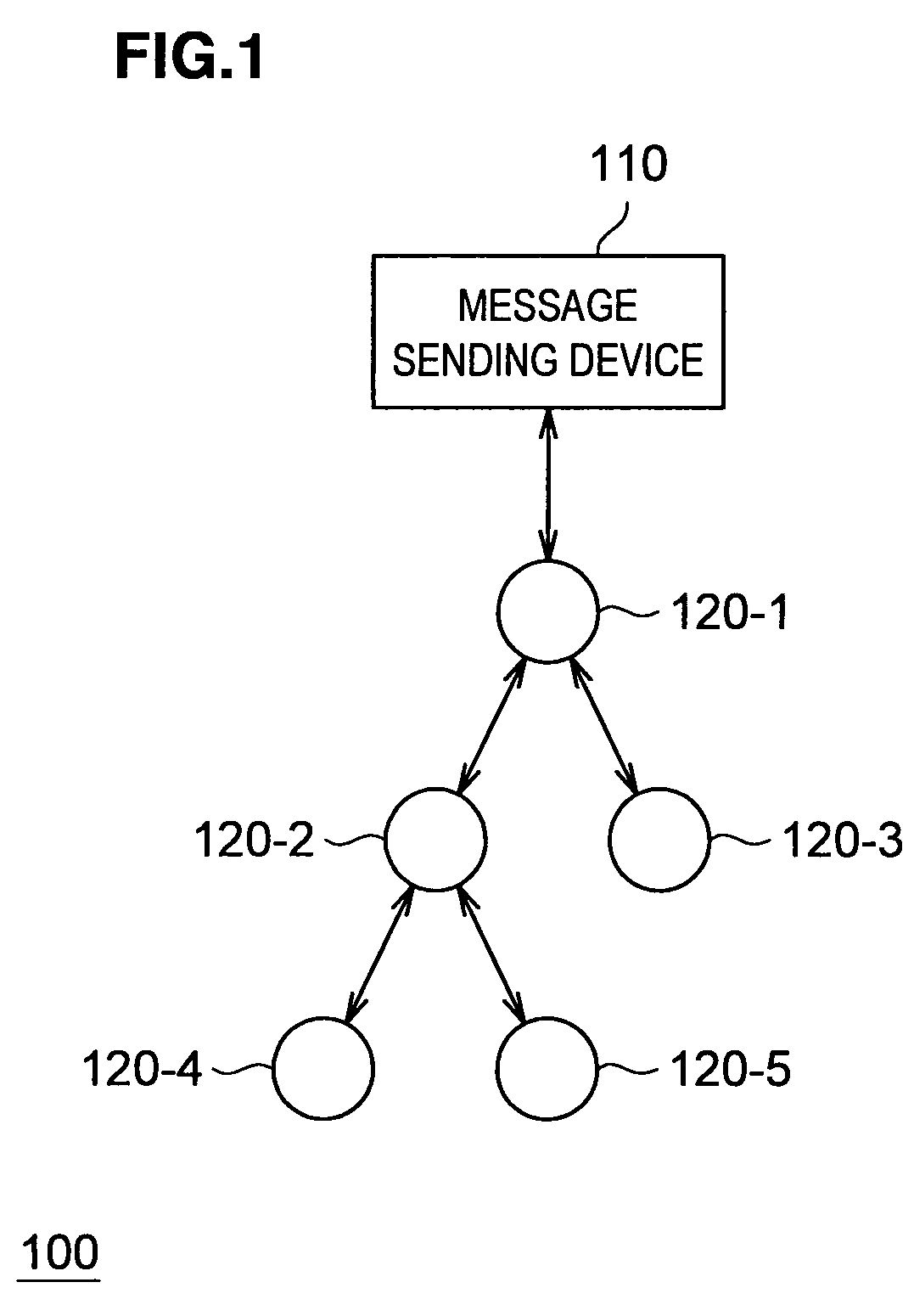 Message authentication system and message authentication method