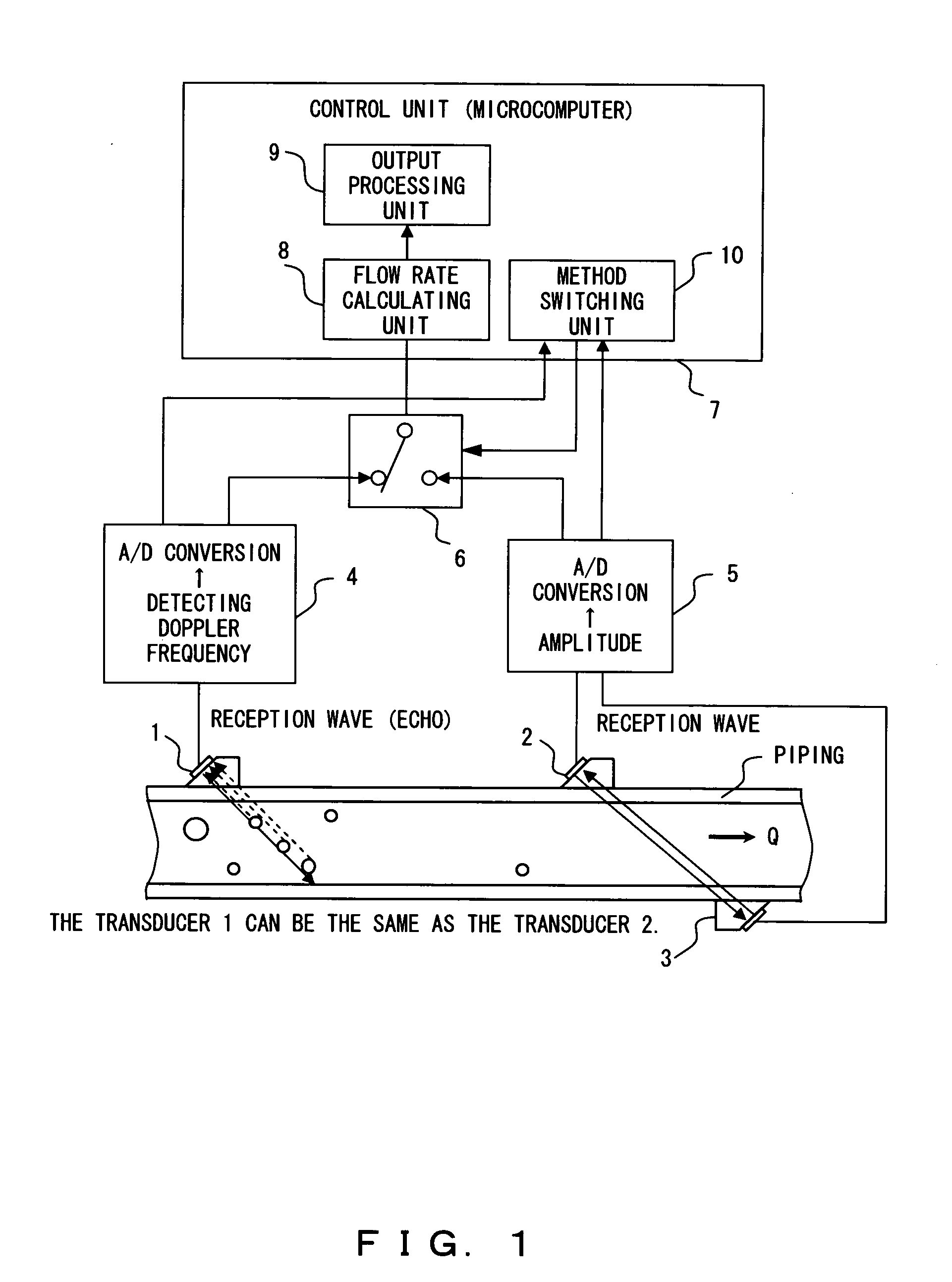 Ultrasonic flowmeter capable of applying both pulse doppler method and transit time method, method and program for automatically selecting measurement method in flowmeter, and electronic device for flowmeter