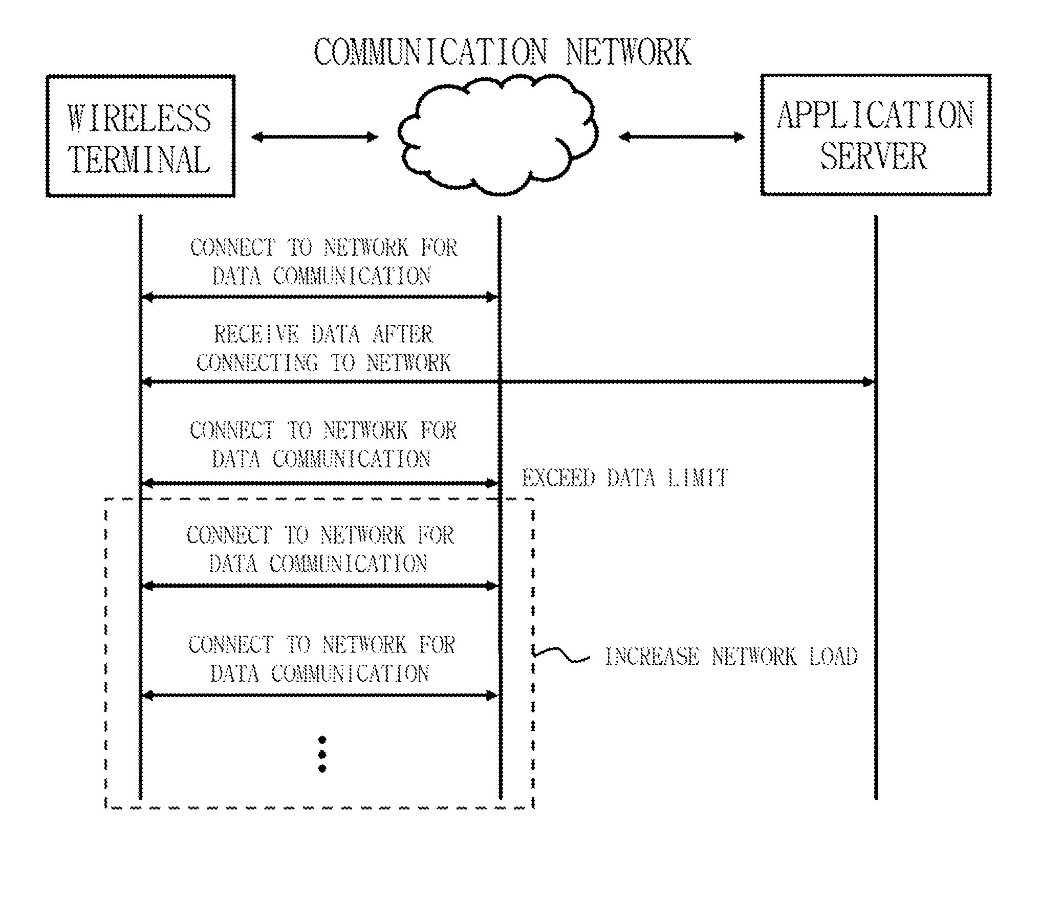 Method of managing policy for reducing network load of wireless terminal exceeding data limit, system and recording medium thereof
