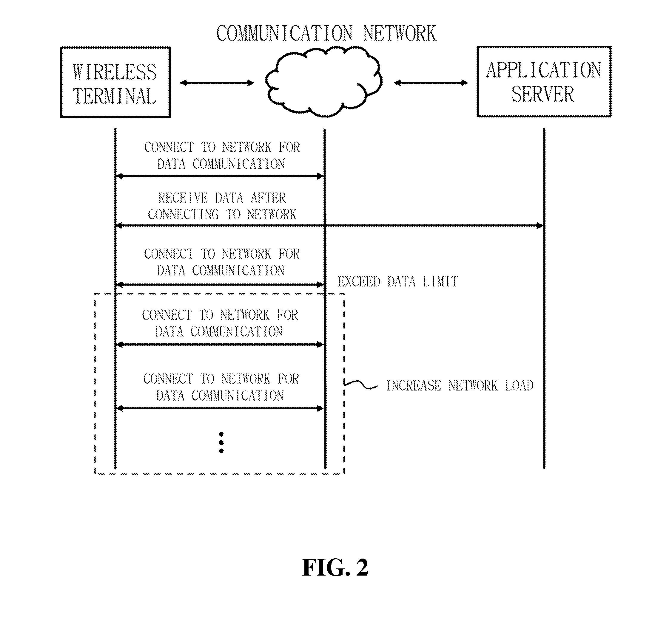 Method of managing policy for reducing network load of wireless terminal exceeding data limit, system and recording medium thereof
