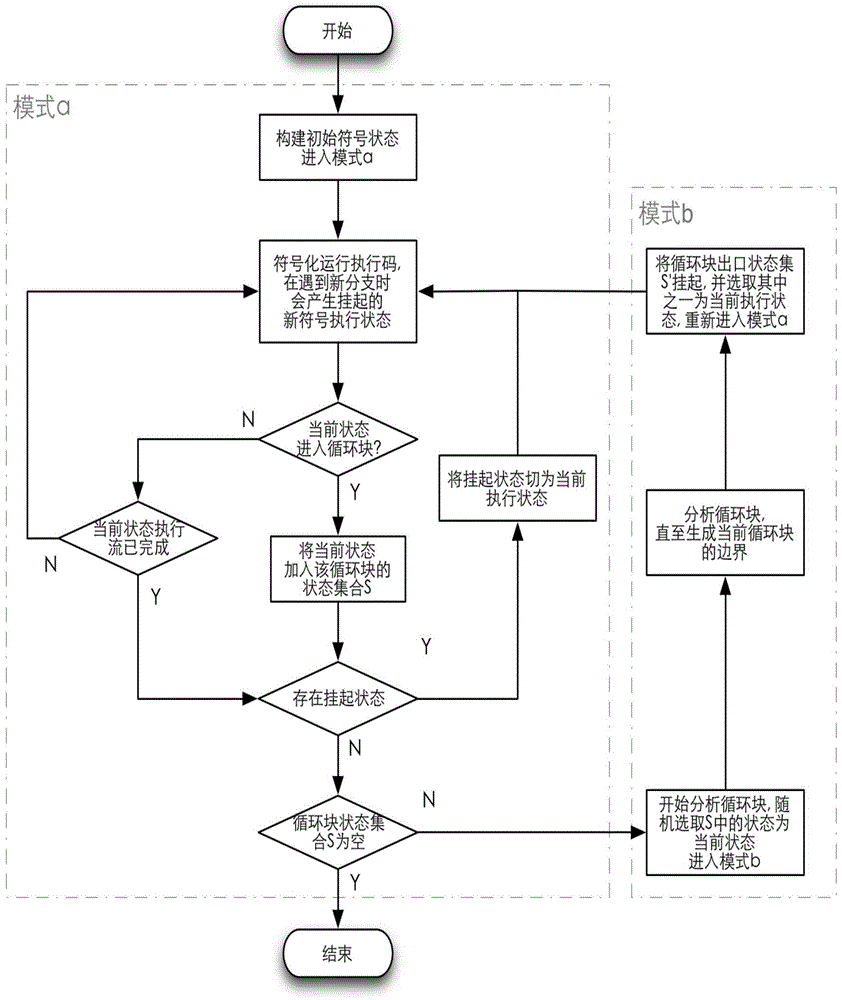 An inward analysis method of loop boundaries in real-time systems