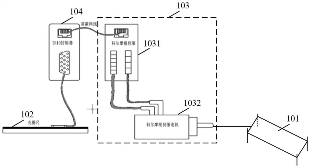 Closed-loop control method of treatment bed, treatment bed, control device and storage medium