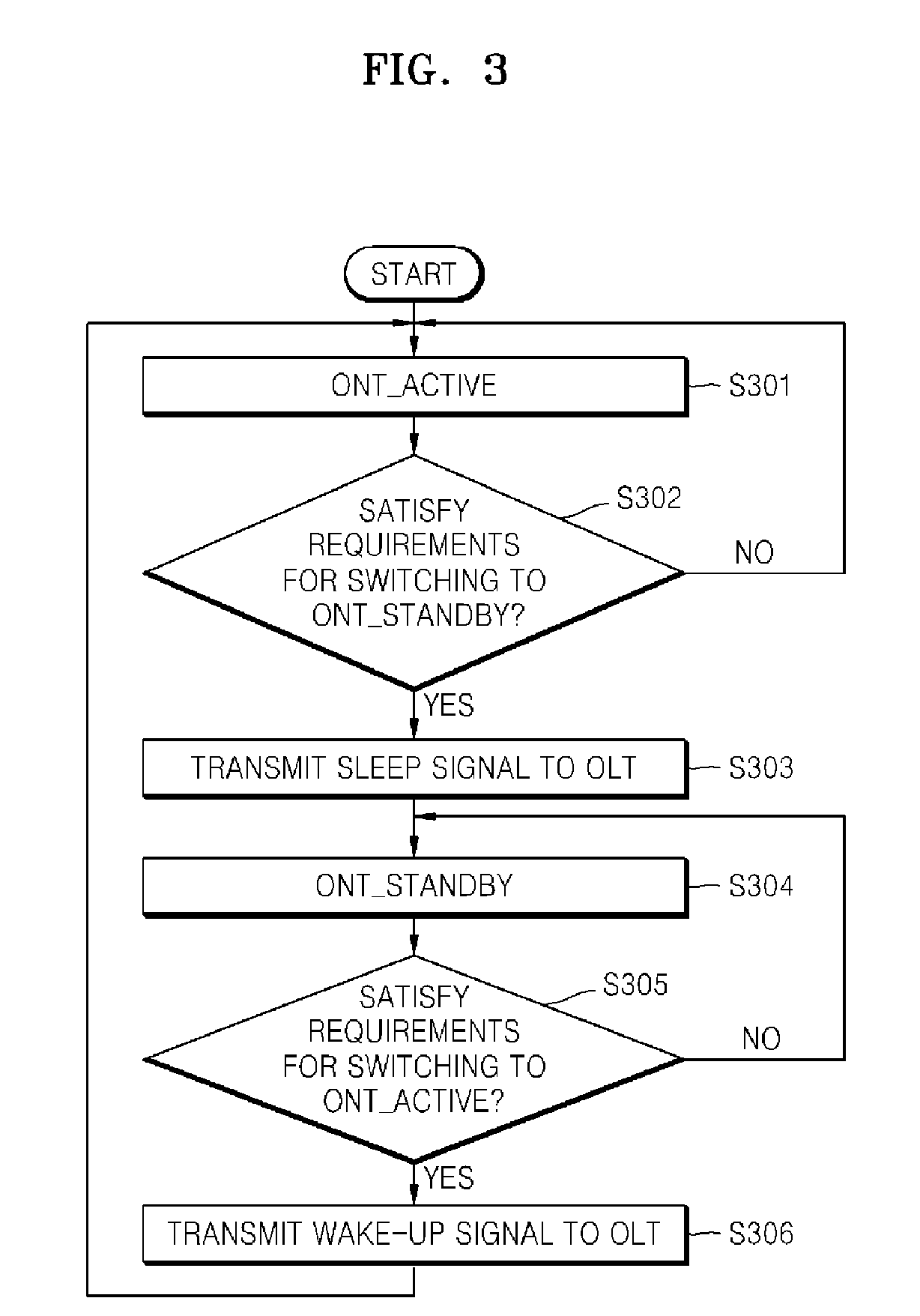 Method of saving power in optical access network