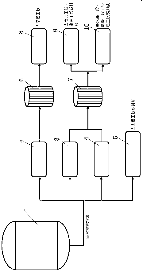 Whole-process circular dyeing method of real silk fabric and dyeing system