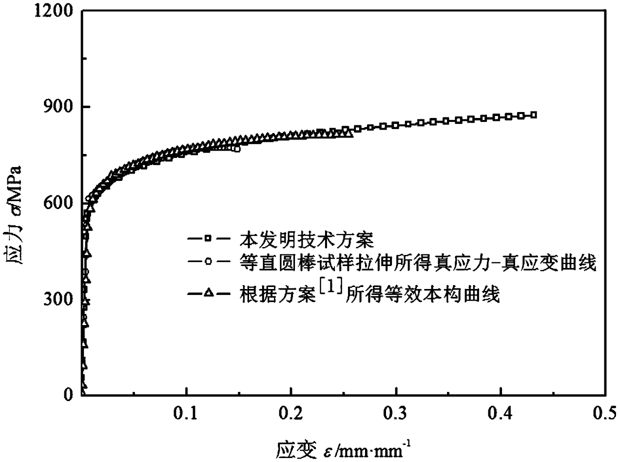A test method for uniaxial constitutive relation of ductile materials