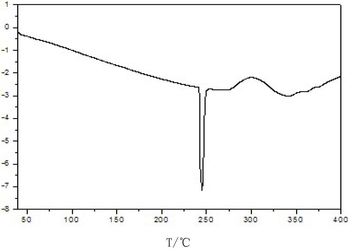 Ferrocene high-nitrogen ionic compound and preparation method thereof