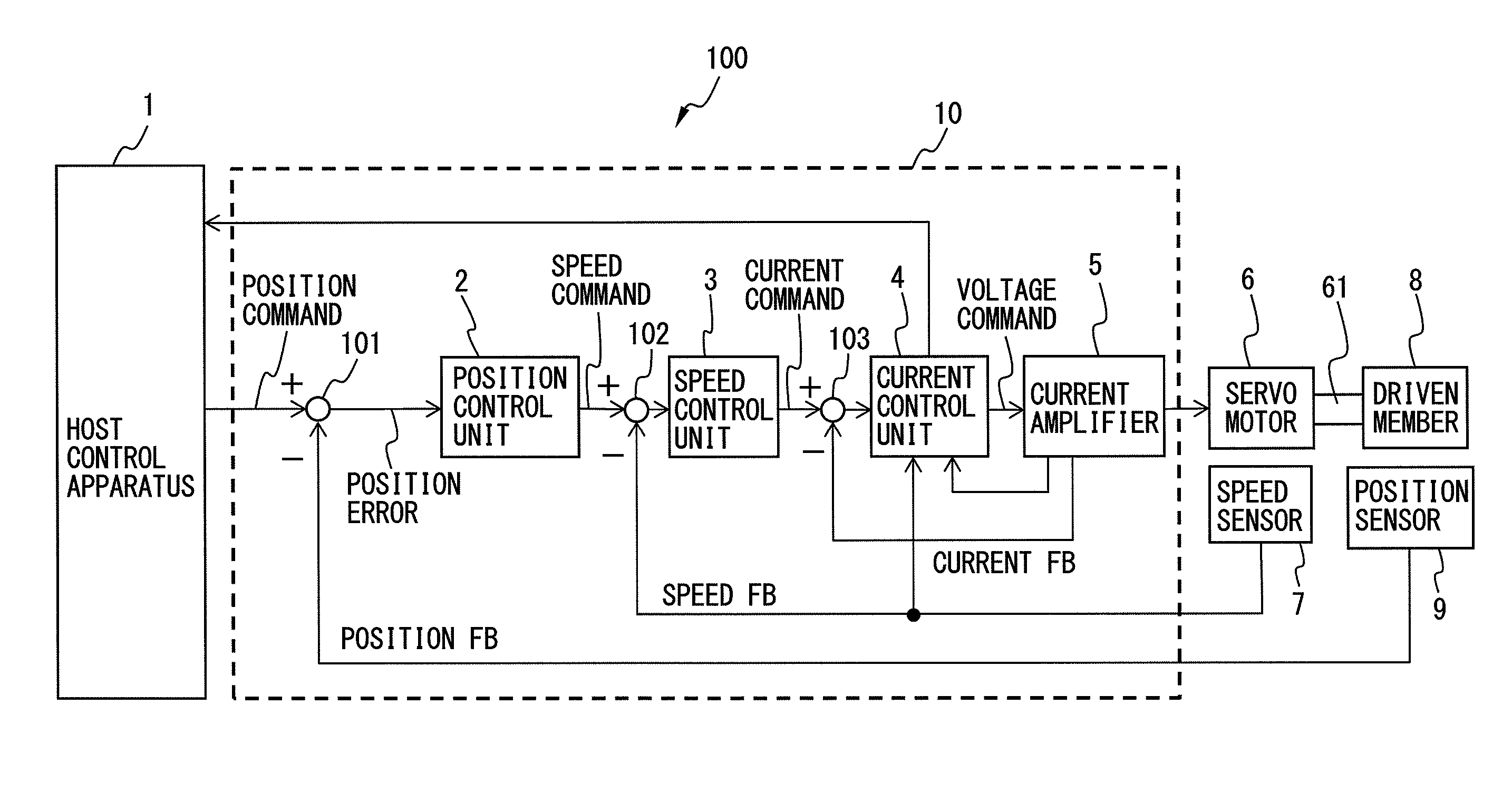 Motor control system that detects voltage saturation