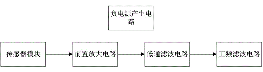 Vocal cord vibration phonation efficiency measuring system