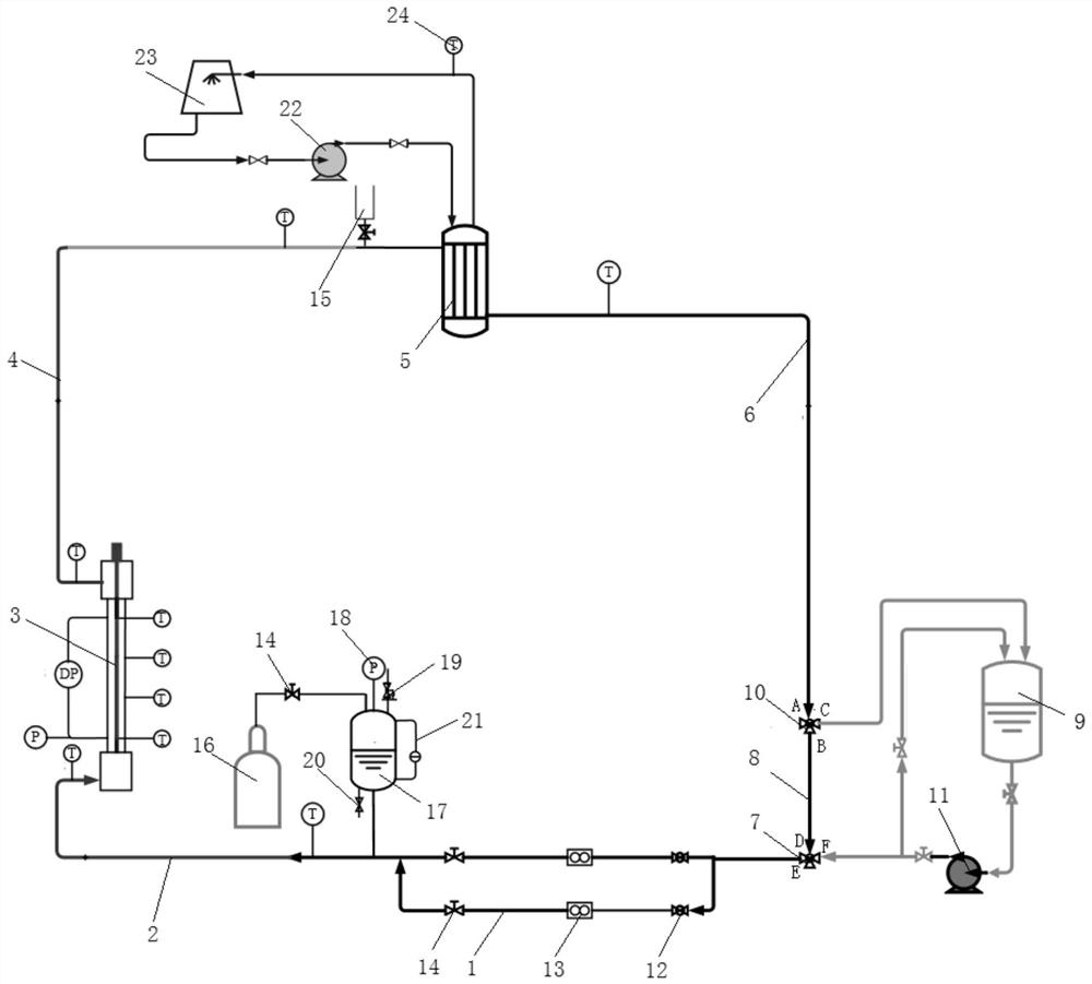 A low-pressure critical heat flux experimental system and experimental method
