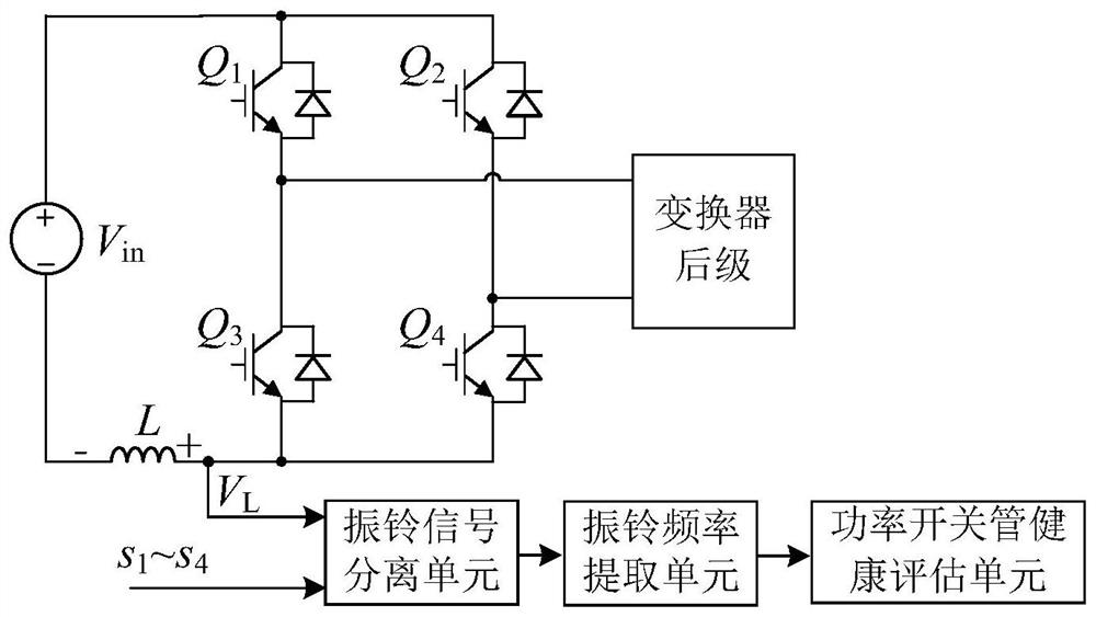 Health monitoring method and system for power switch tube of full-bridge converter