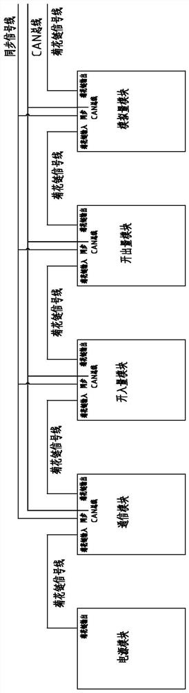 A module-combined power process control device and its initialization configuration method