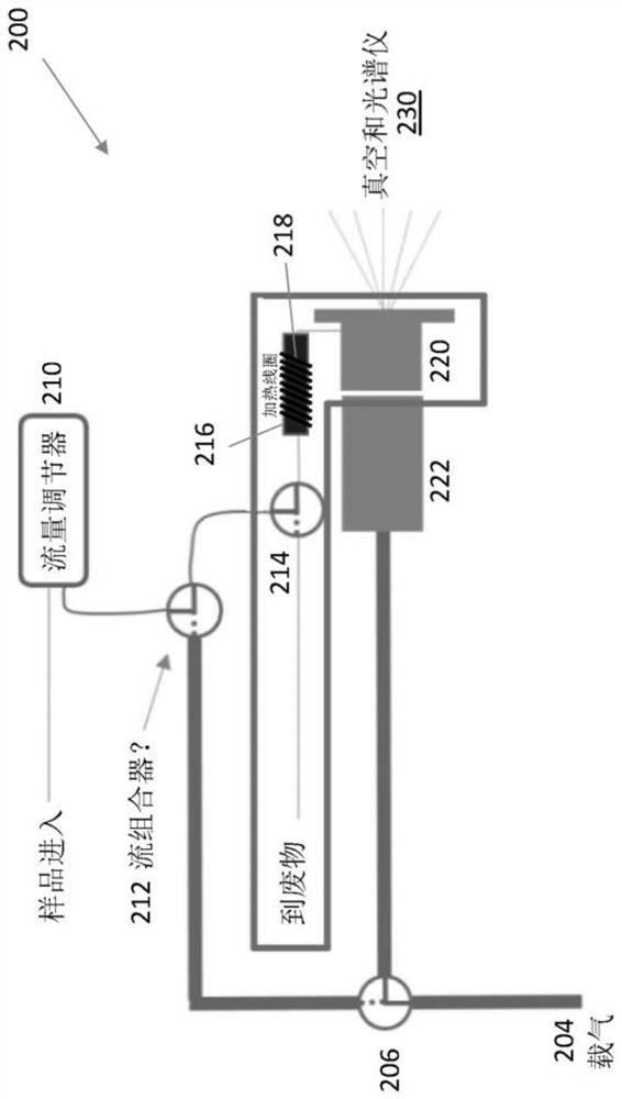 Methods and apparatus for low-volatility sampling