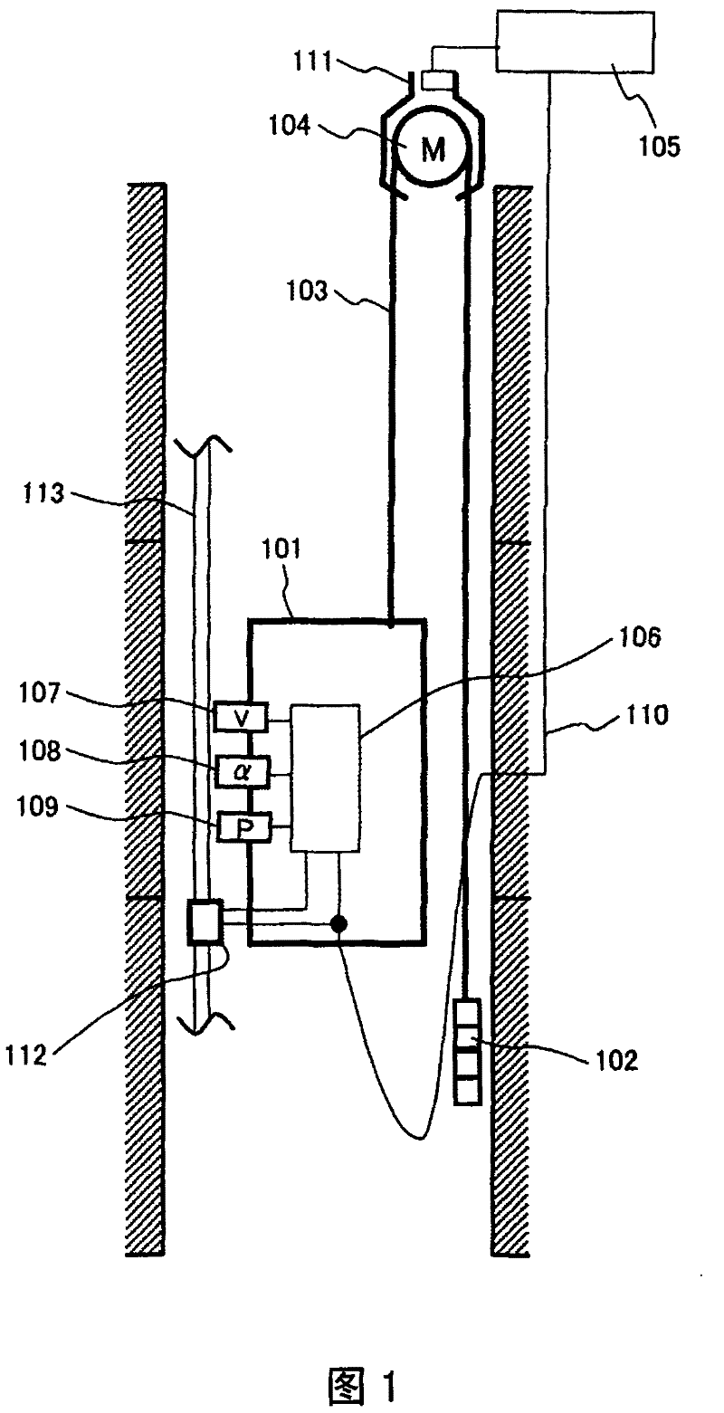 Speed detection method and apparatus of moving body