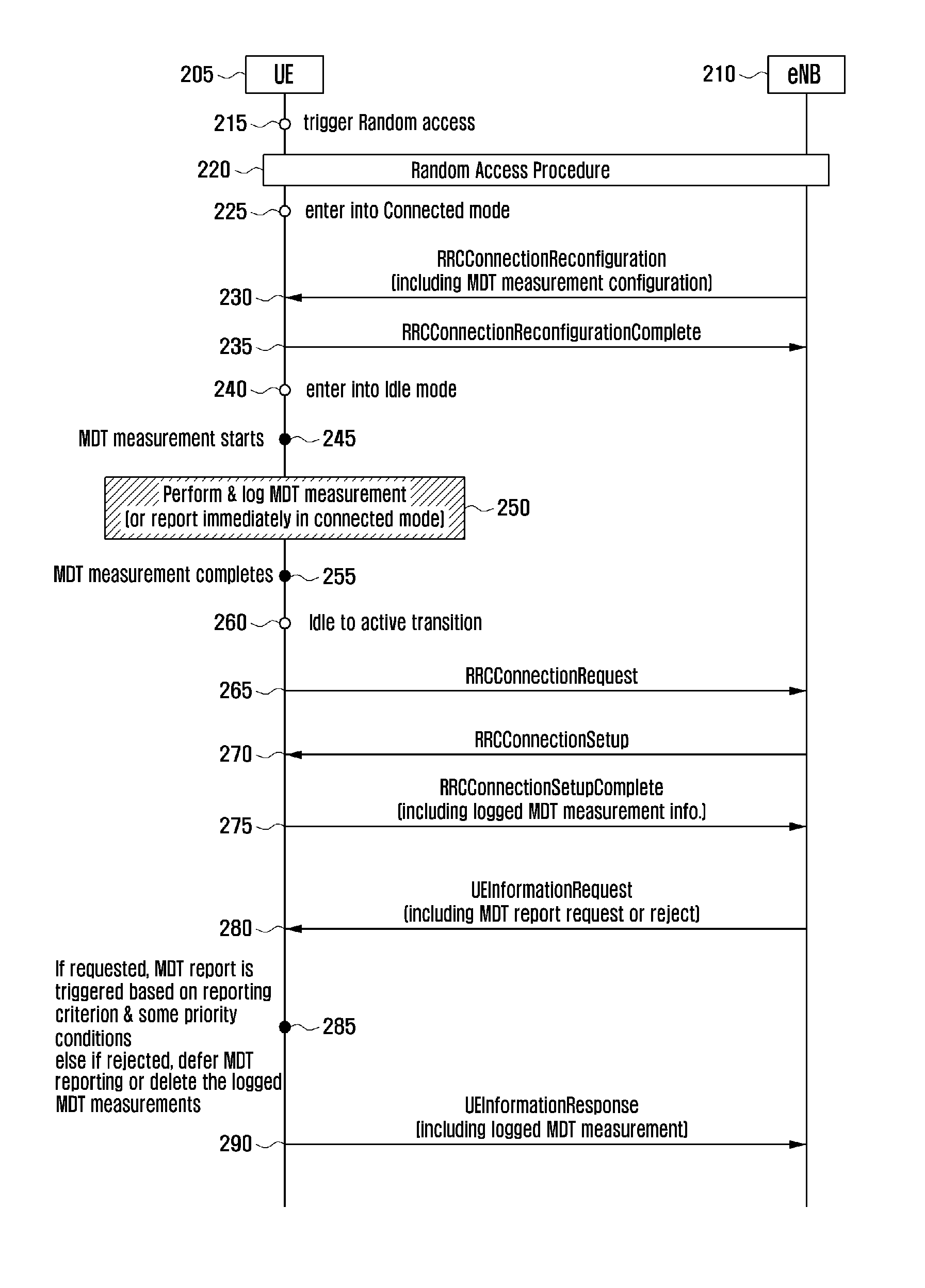 Method and apparatus for transmitting channel measurement information in mobile communication system