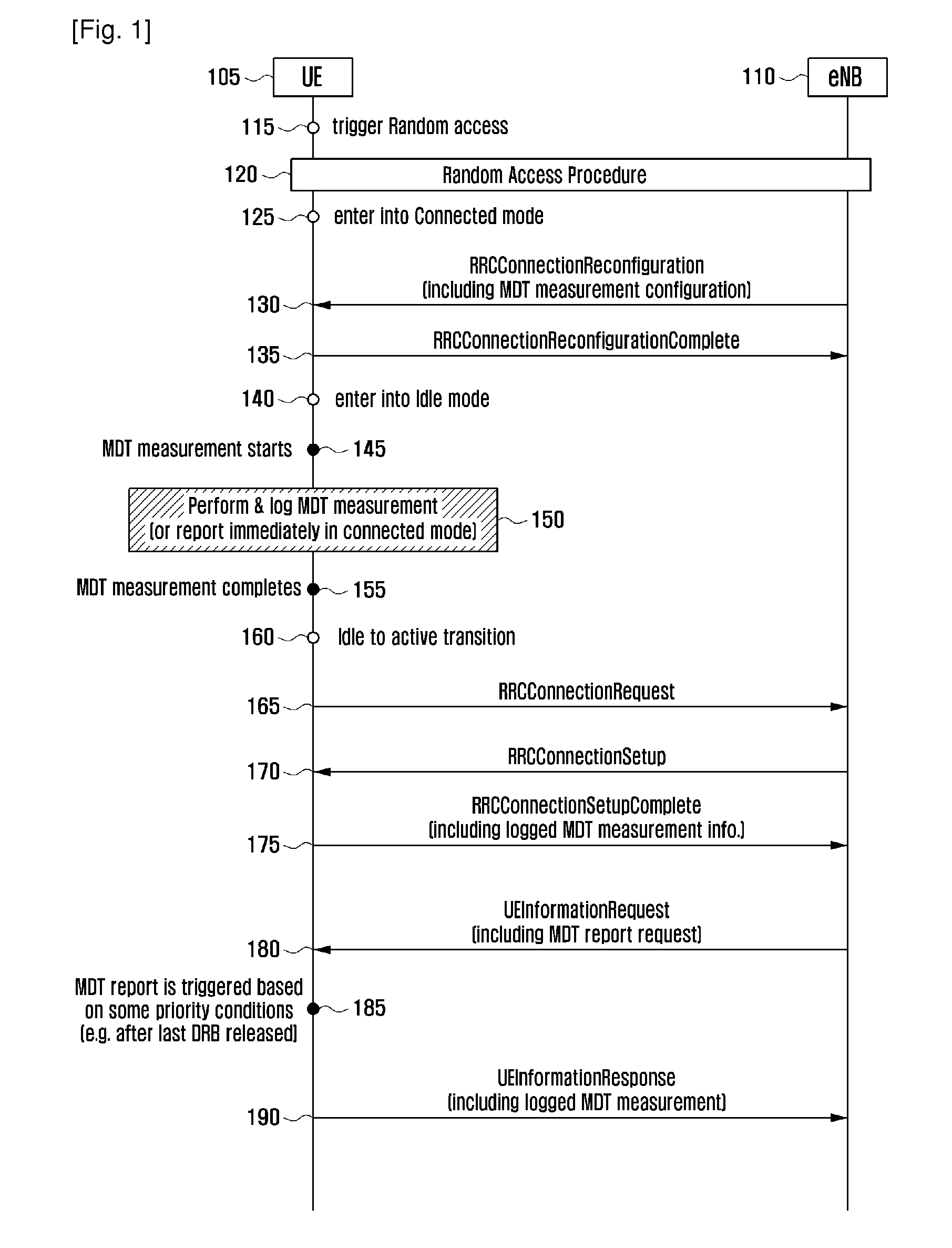 Method and apparatus for transmitting channel measurement information in mobile communication system
