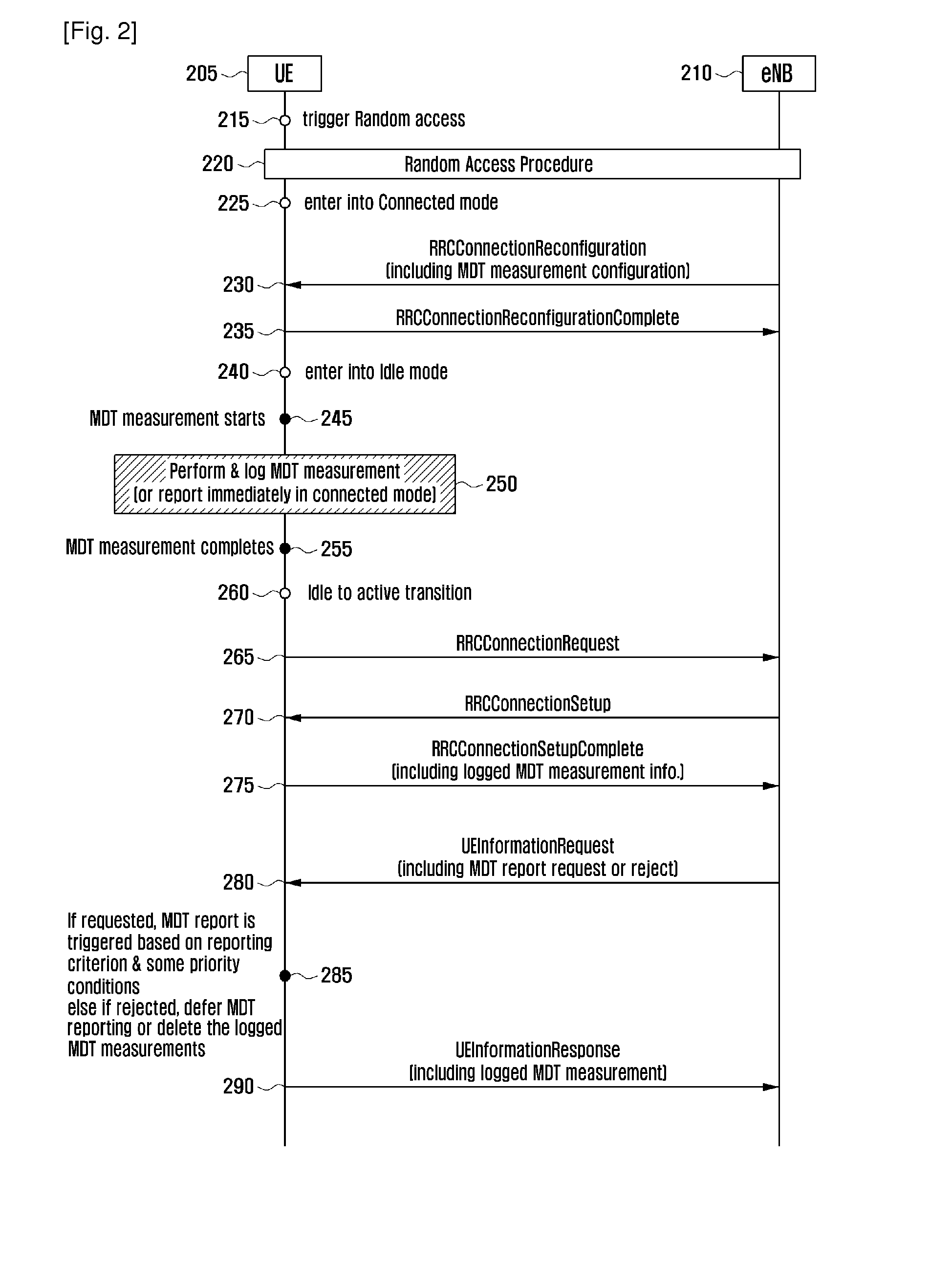 Method and apparatus for transmitting channel measurement information in mobile communication system