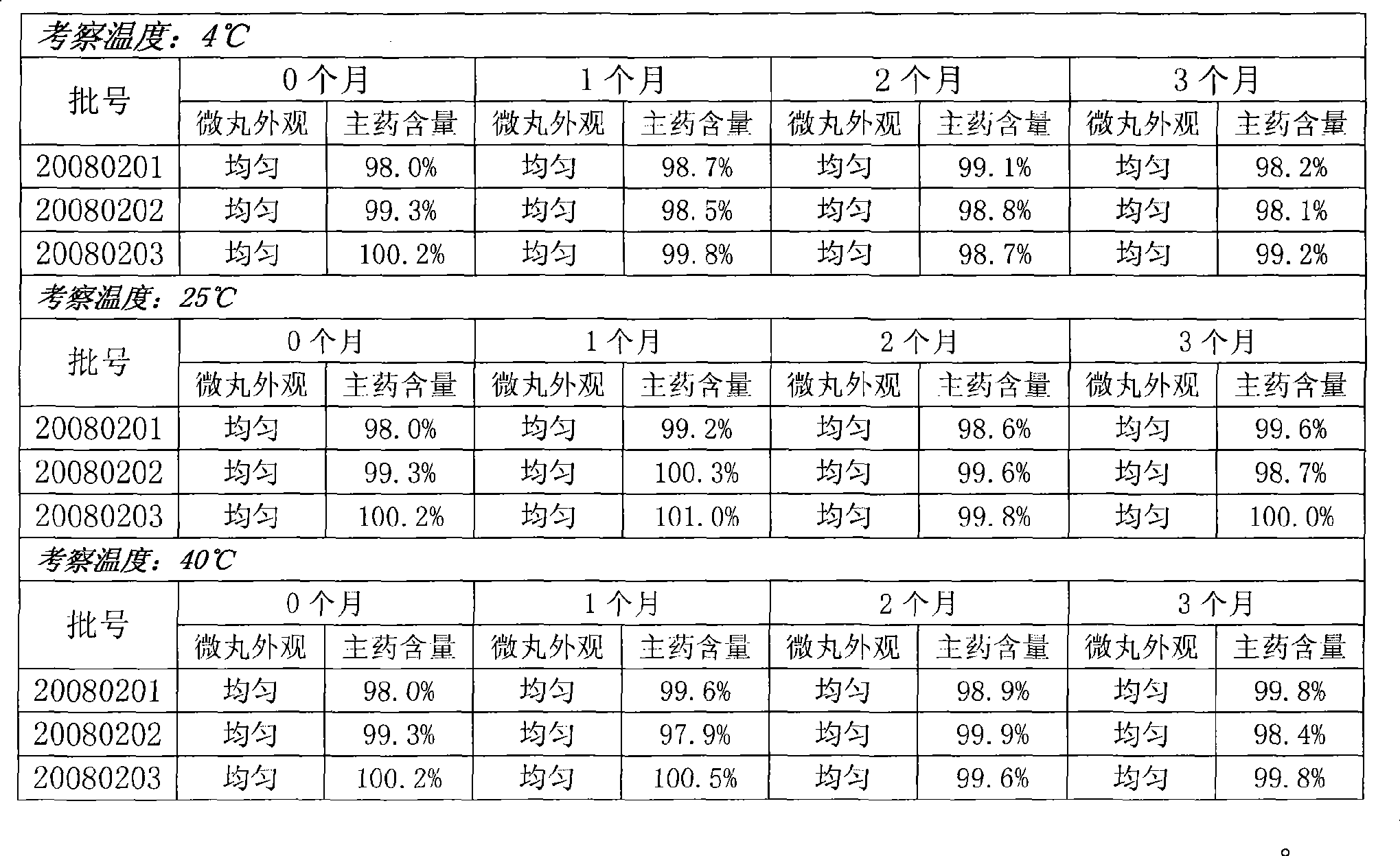 Anarexol cream and preparation method thereof