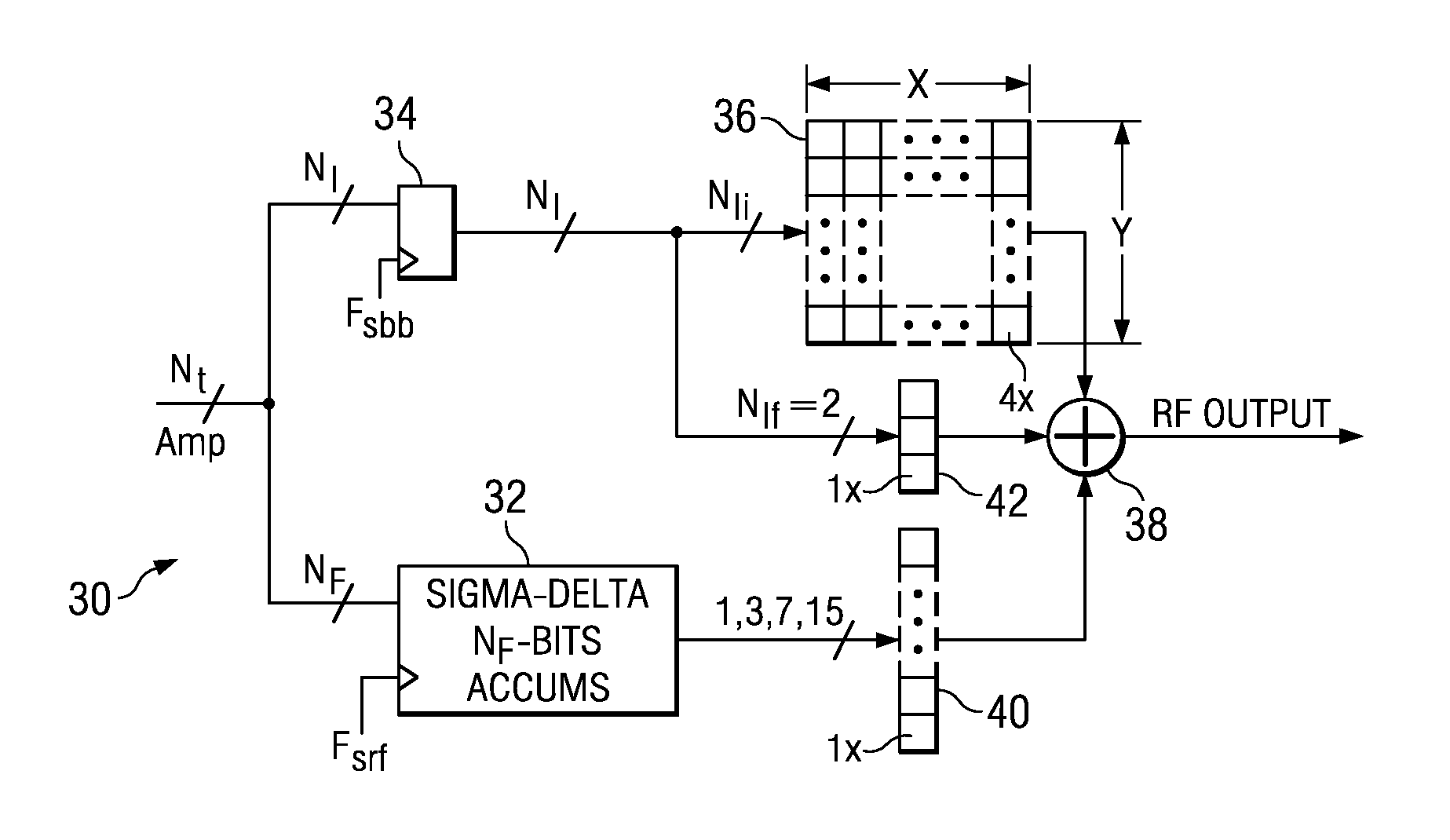 Spectral emission shaping sigma delta modulator for wireless applications