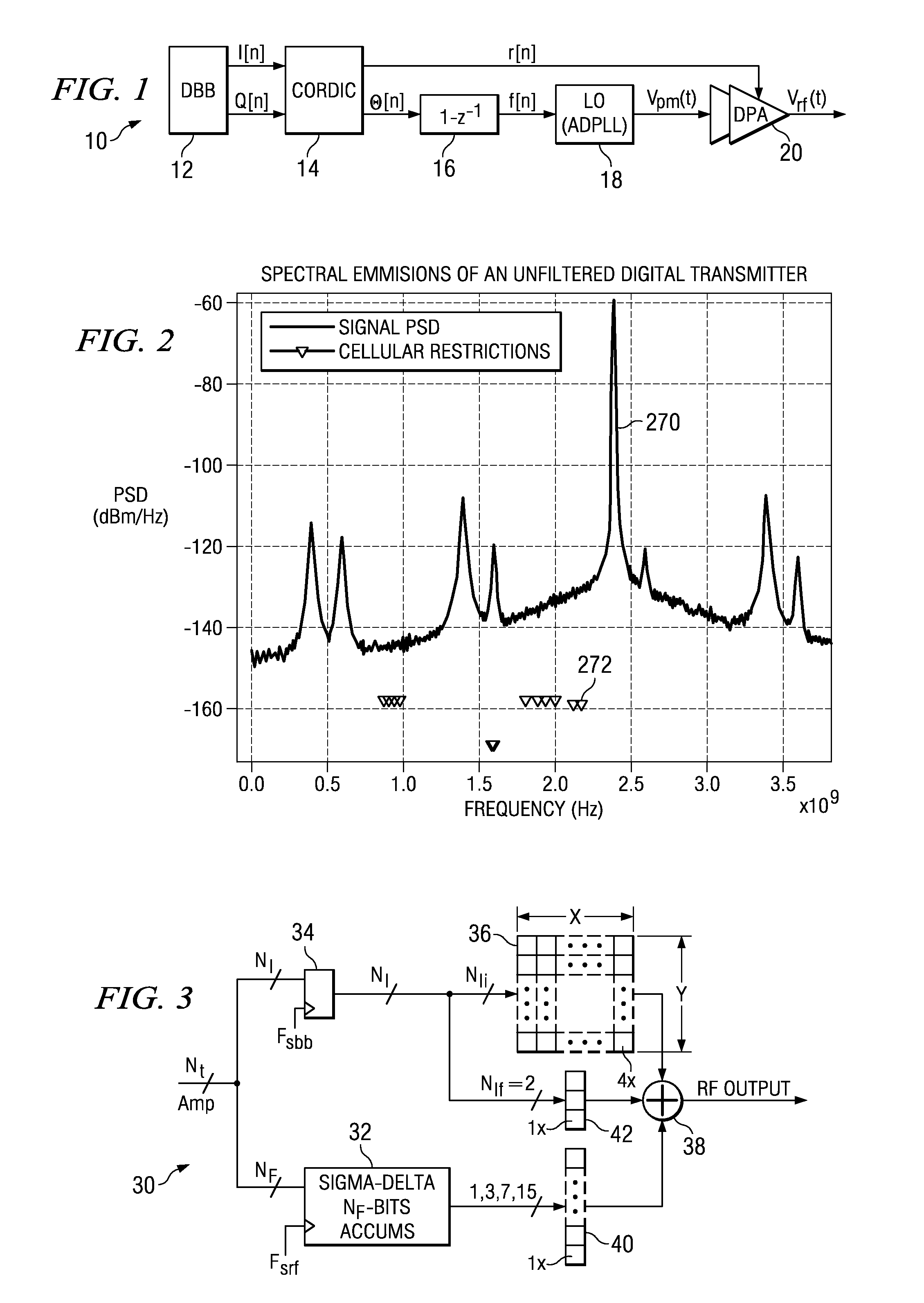 Spectral emission shaping sigma delta modulator for wireless applications