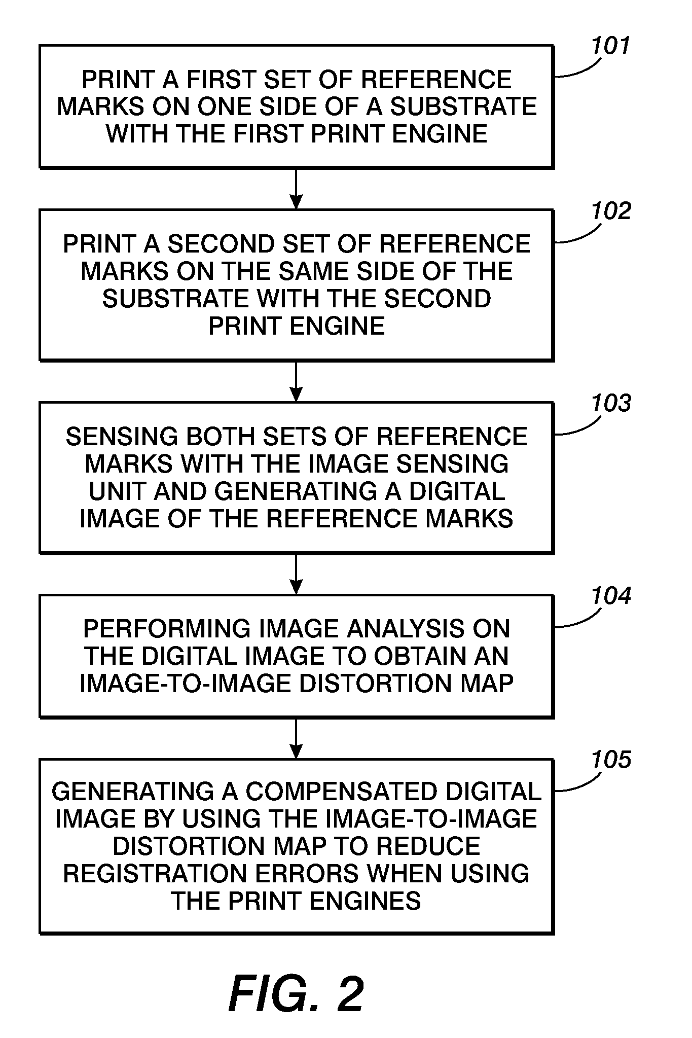 Digital compensation method and apparatus