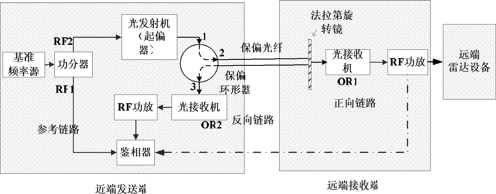 Microwave optical fiber link device for long-distance transmission of radar reference frequency signals